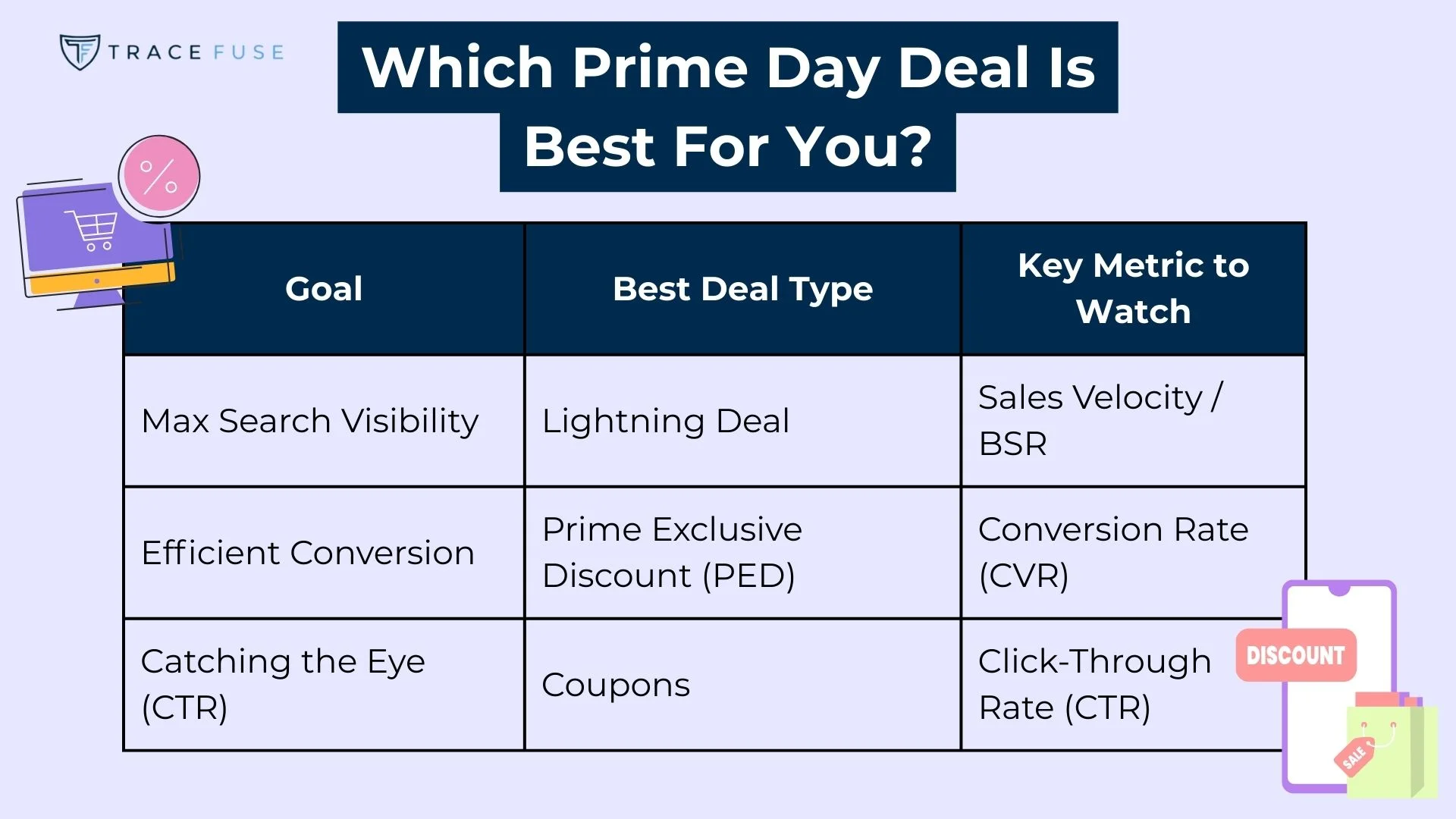 Understanding the Types of Deals - contextual illustration