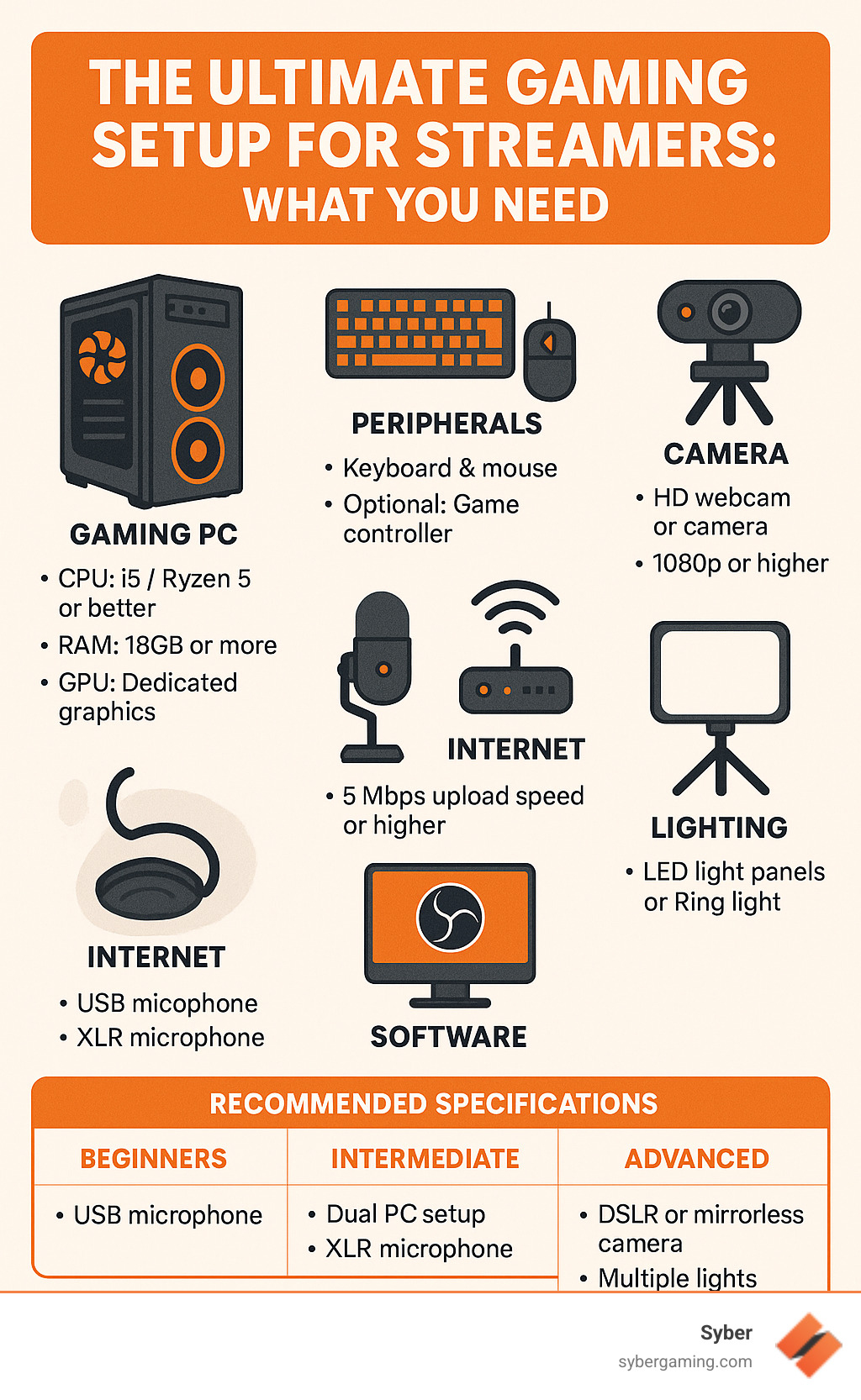 Implementing the Streamer in Your Setup - contextual illustration