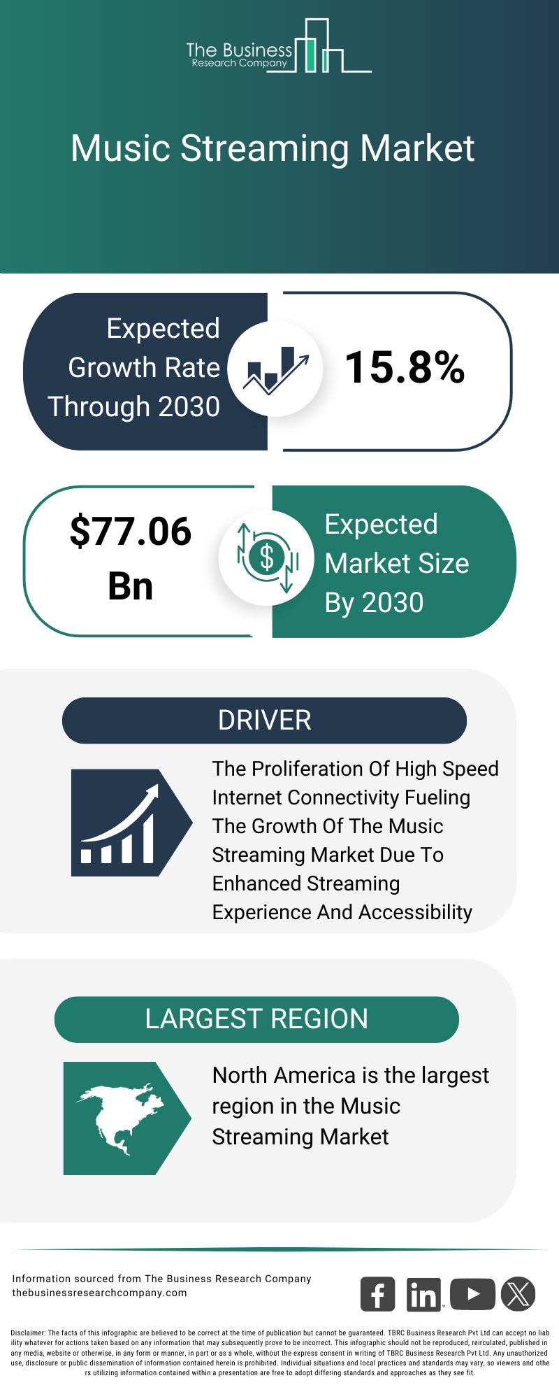 Future Trends in Audio Streaming - contextual illustration