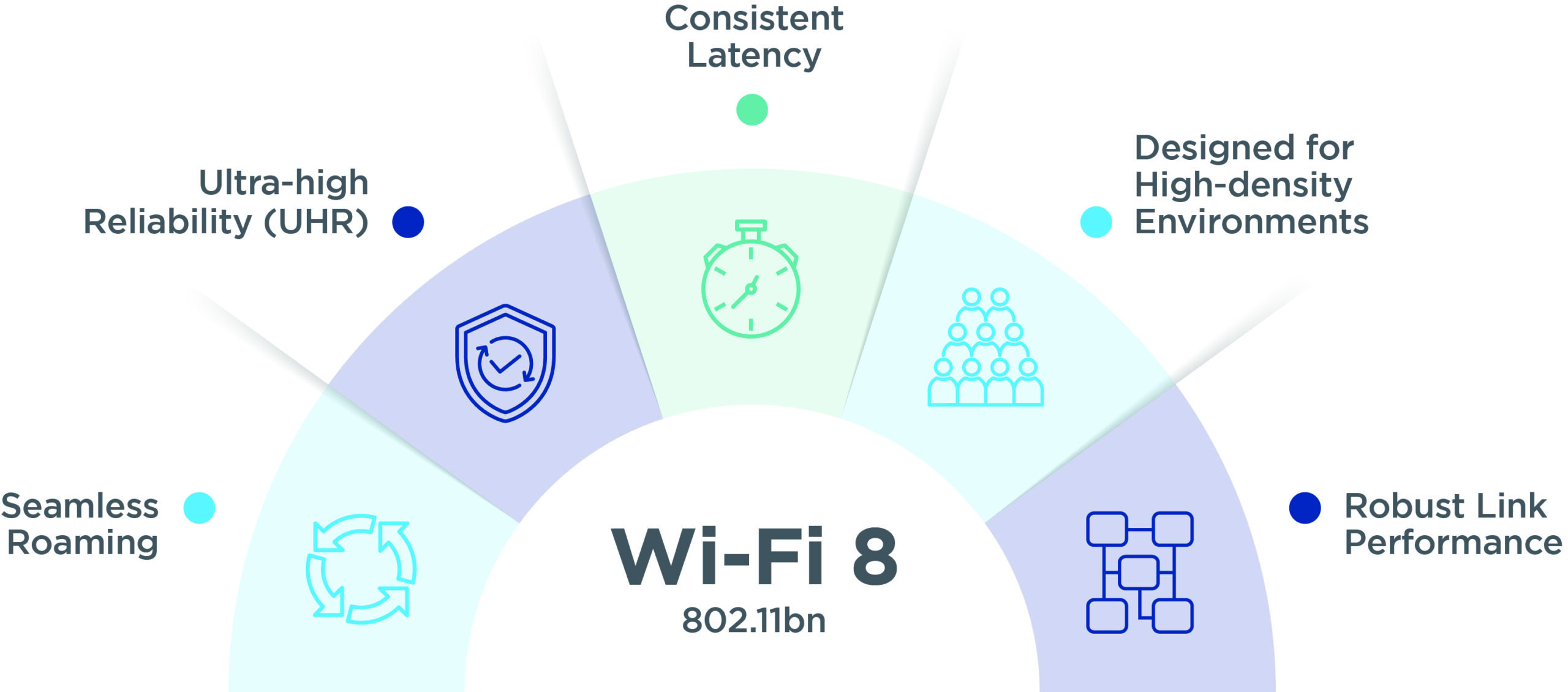 The Evolution of Wi-Fi: From 6 to 8 - visual representation