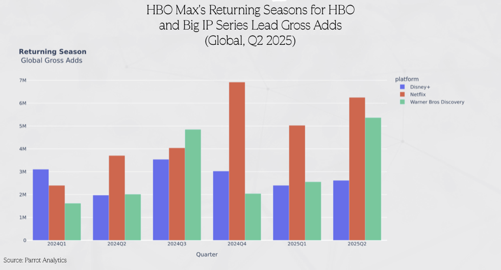 Understanding HBO Max's Release Strategy for A Knight of the Seven Kingdoms - contextual illustration