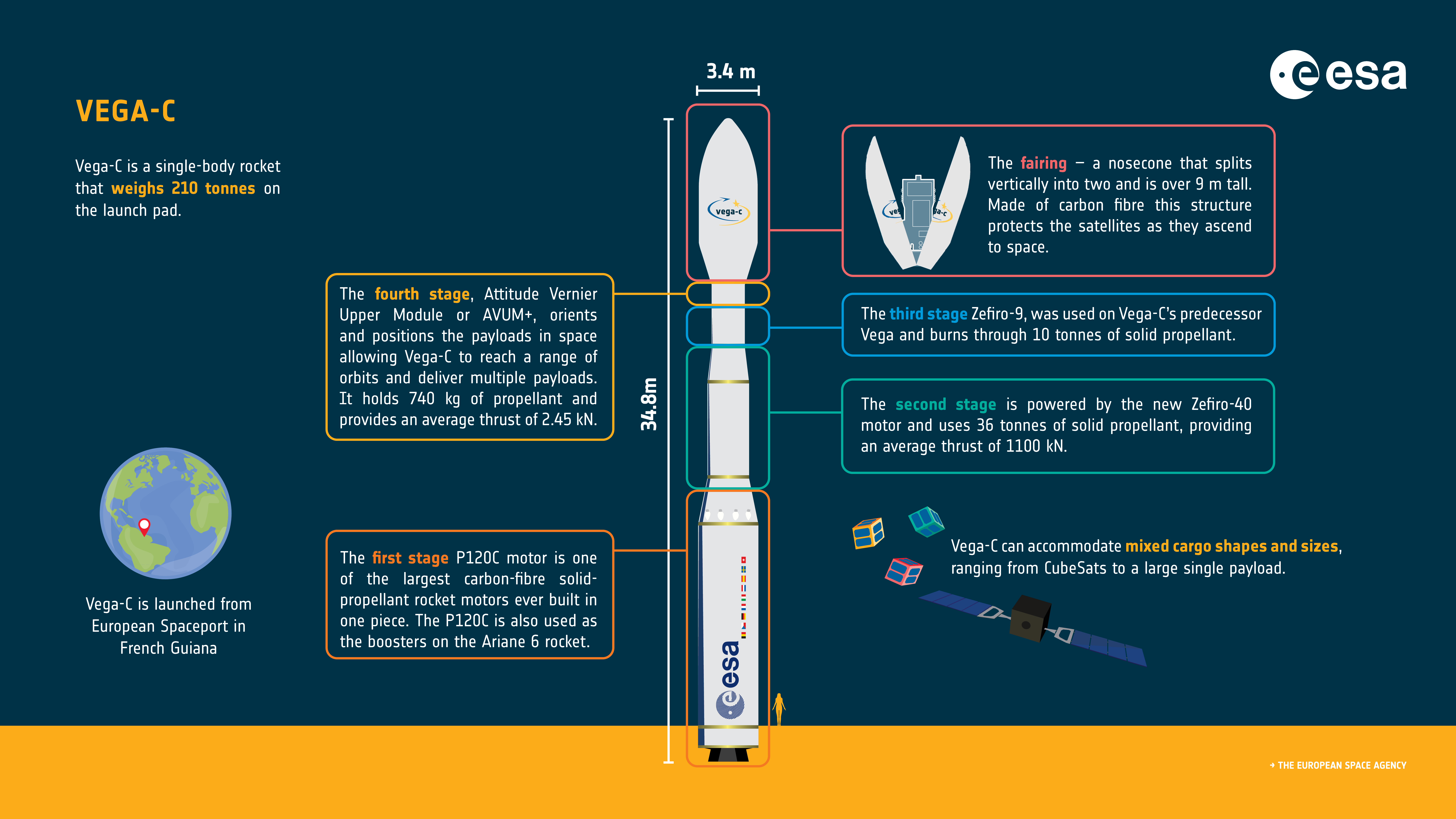 France's Role in Europe's Space Ecosystem - contextual illustration