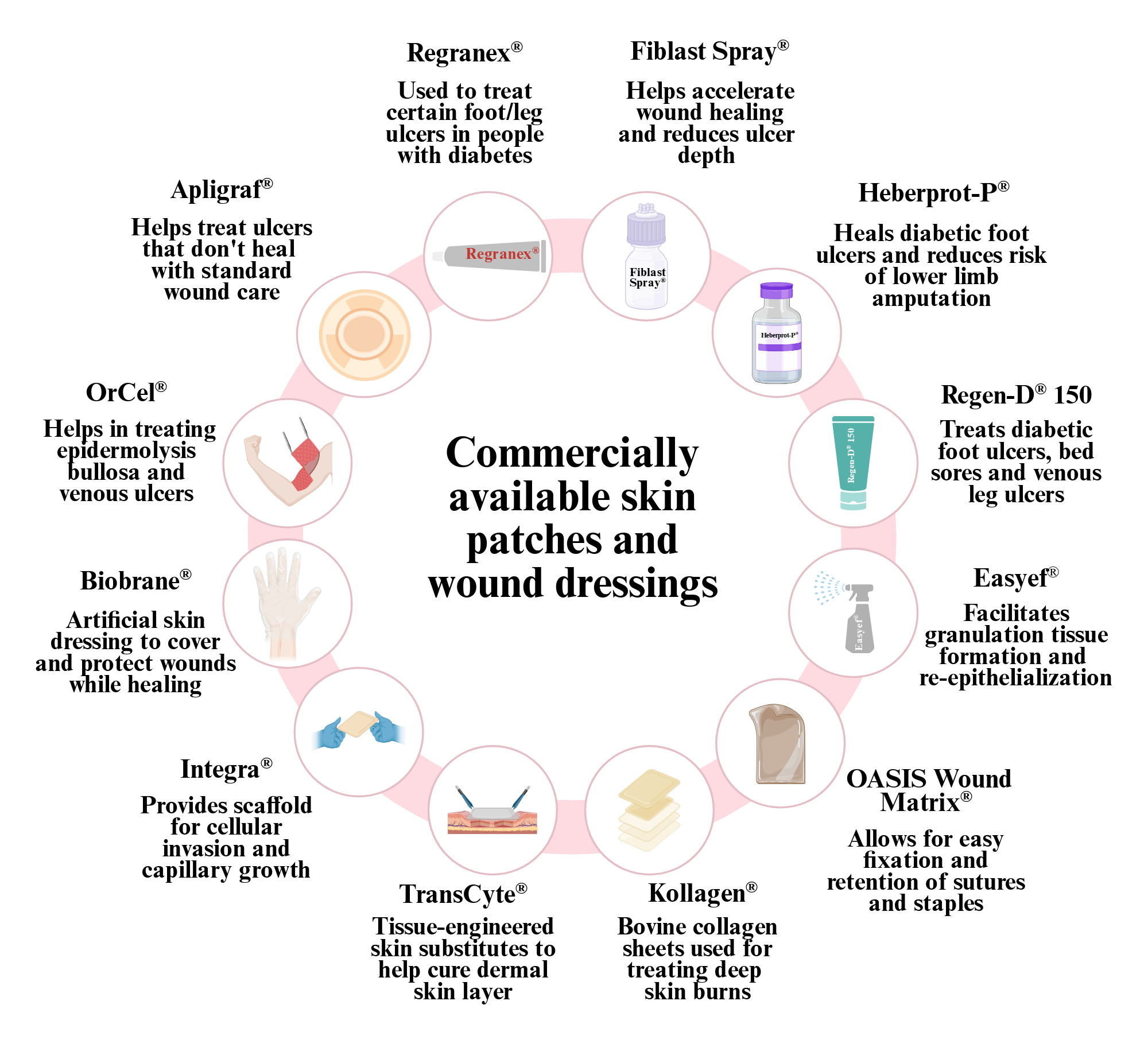 Real-World Applications of AI Skin Patches - contextual illustration
