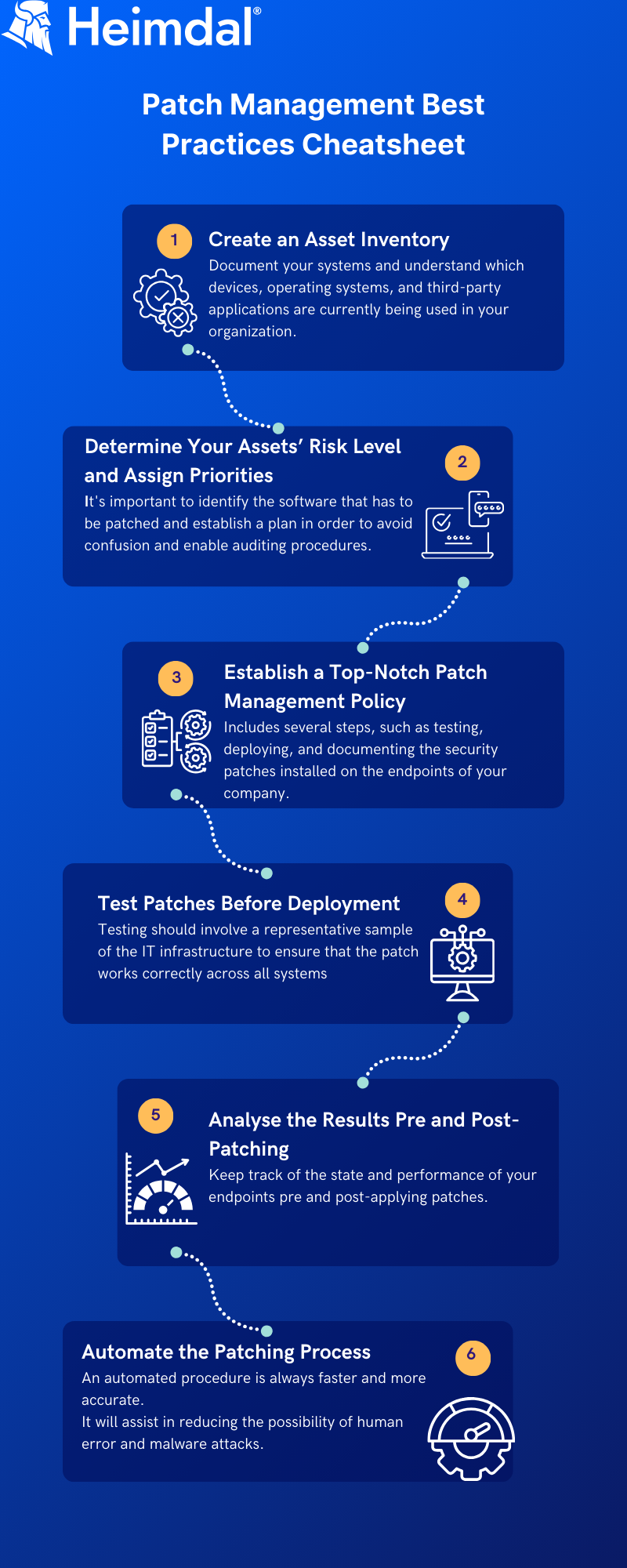 Implementation and Best Practices - contextual illustration