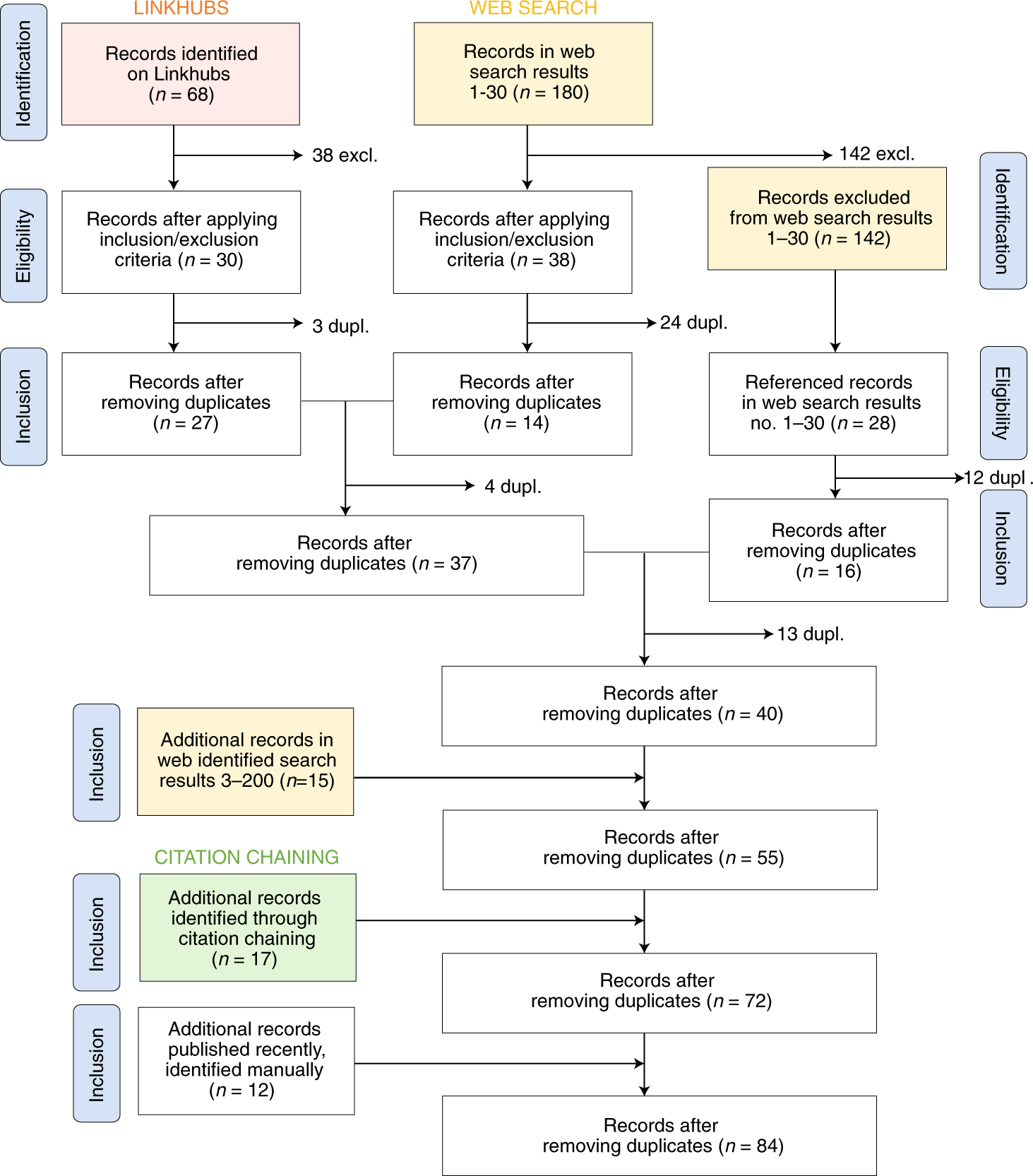 TL; DR - visual representation