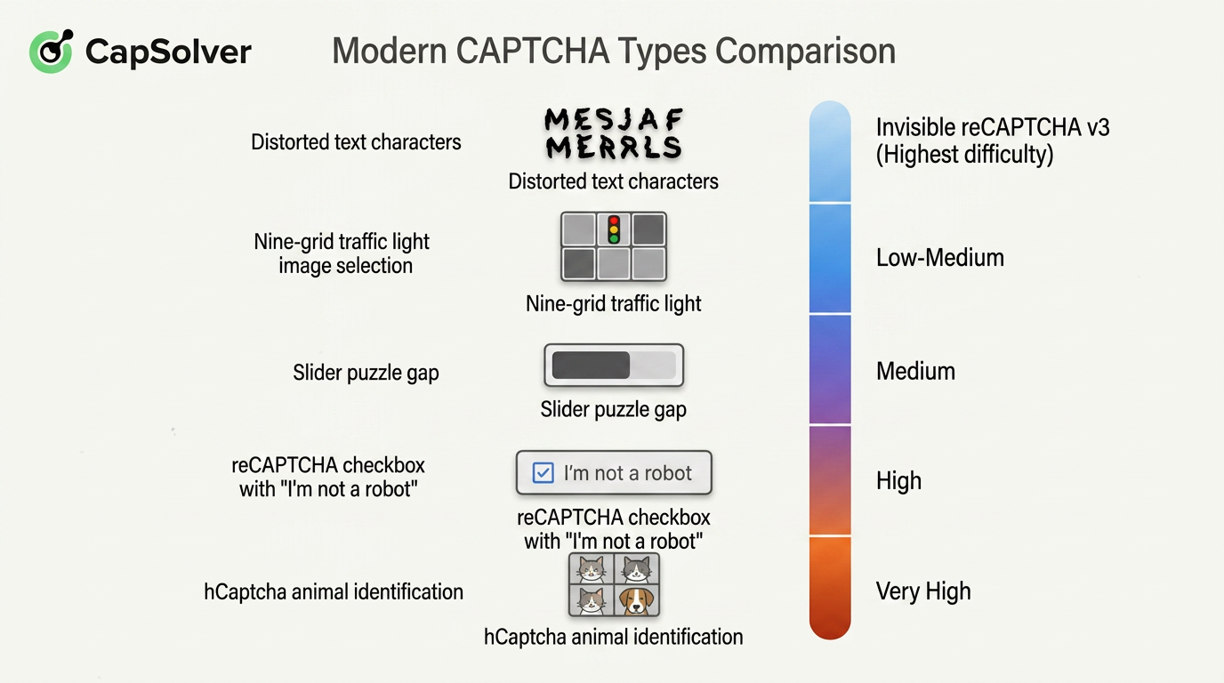 How AI Agents Mimic Human Browsing - visual representation