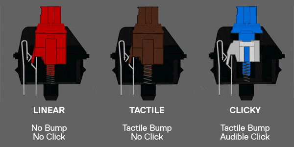 Design-Focused Mechanical Keyboards - visual representation