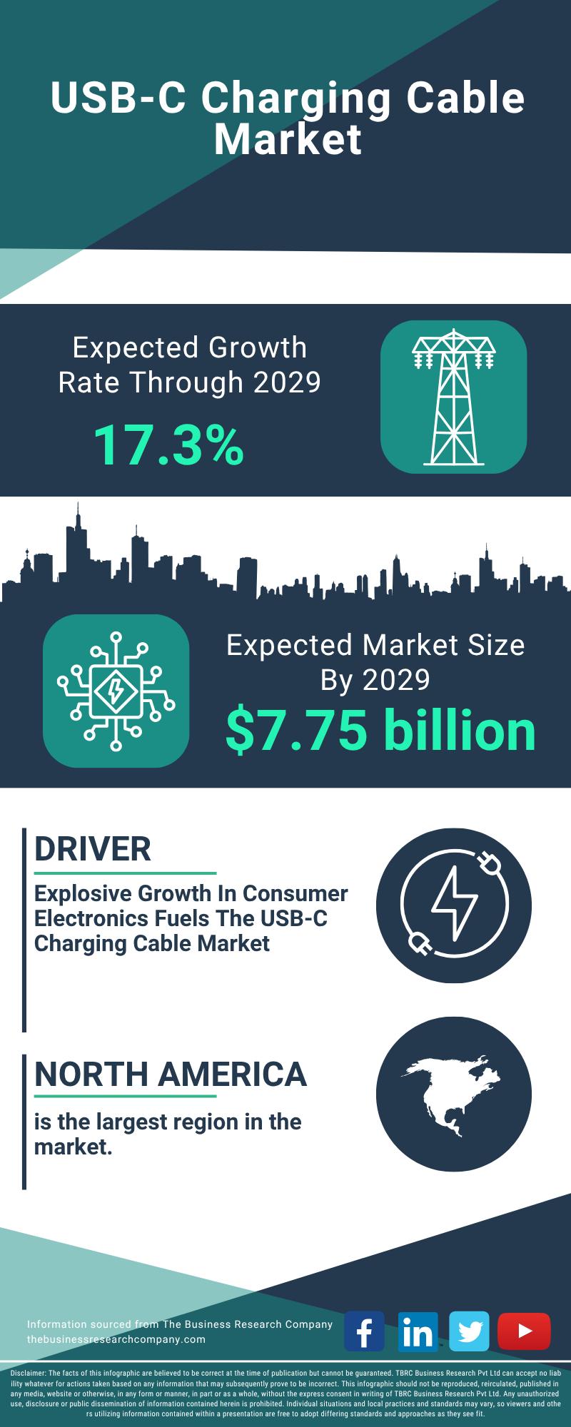 Conclusion: Navigating the USB-C Ecosystem - visual representation