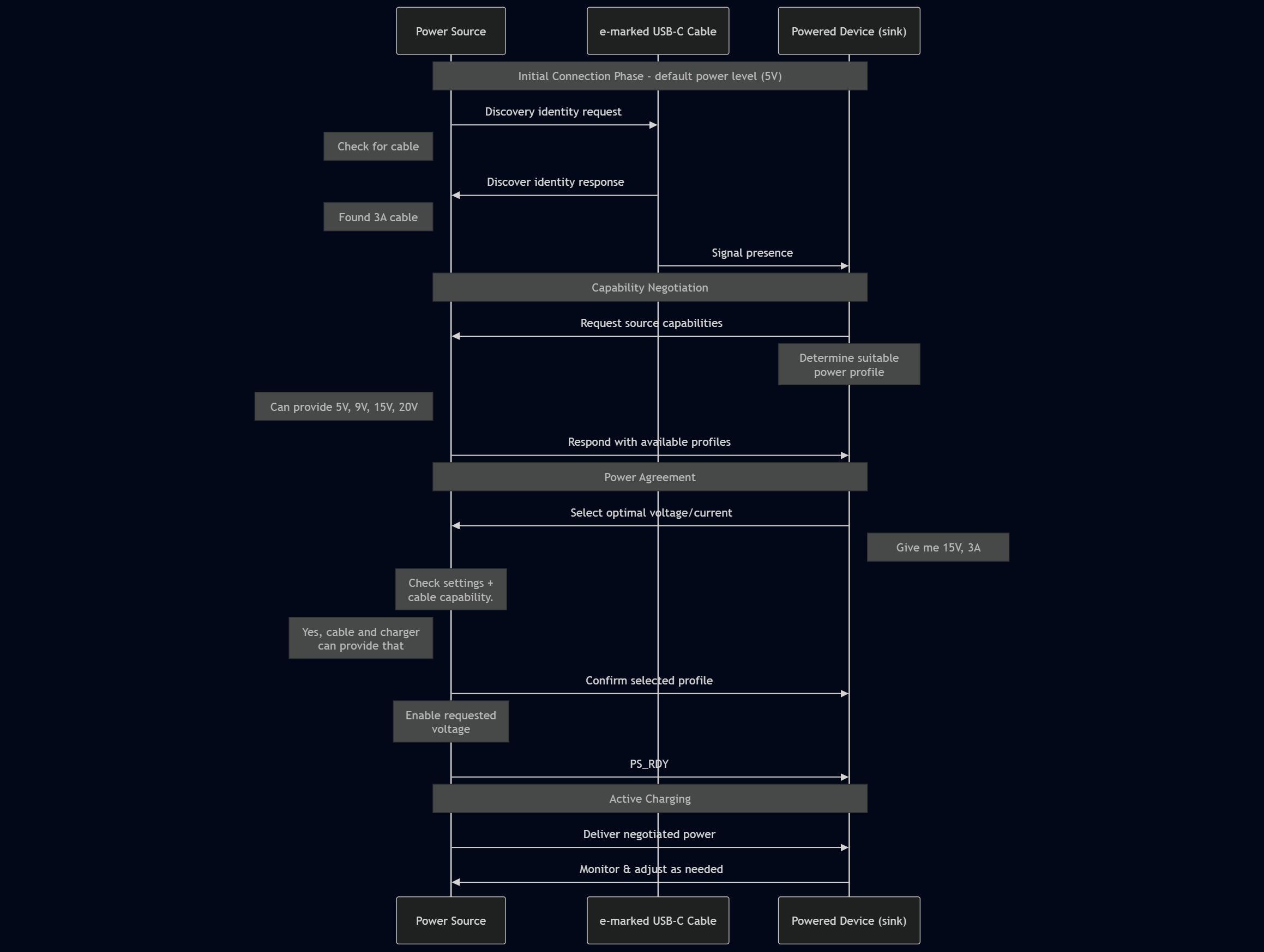 FAQ - visual representation