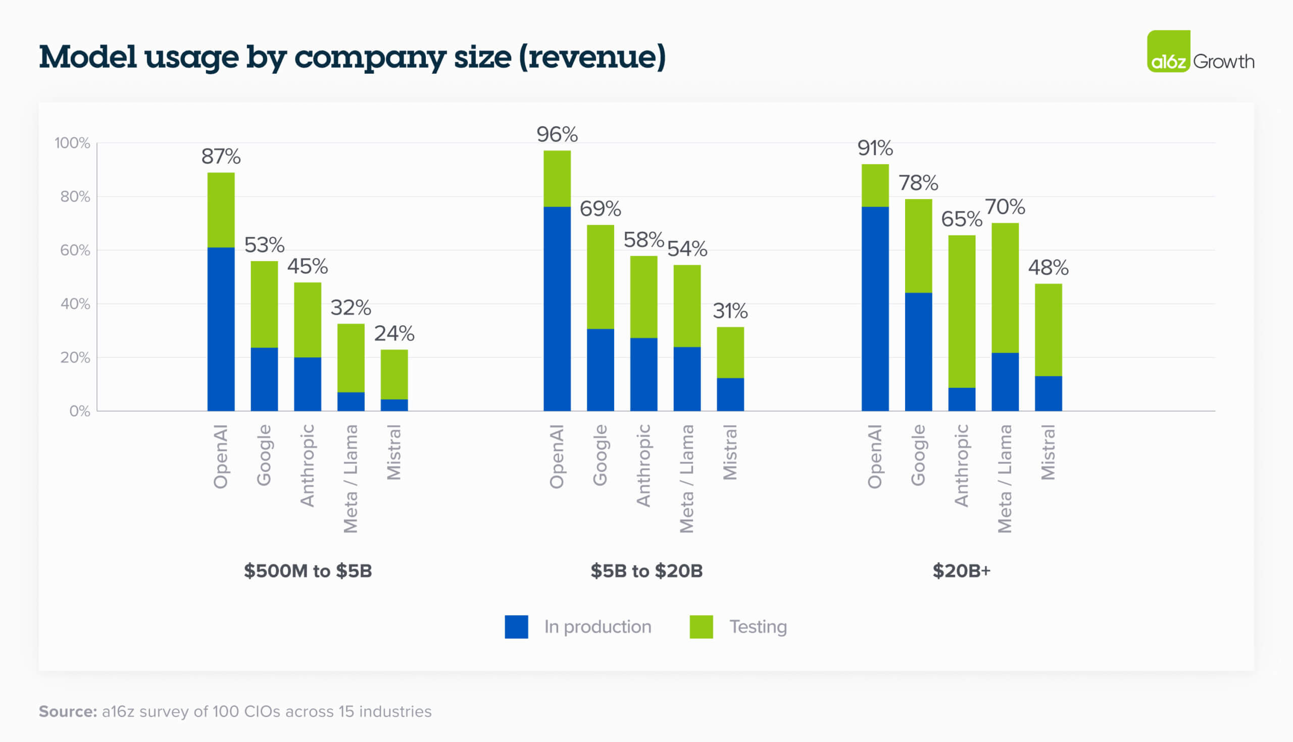 TL; DR - visual representation