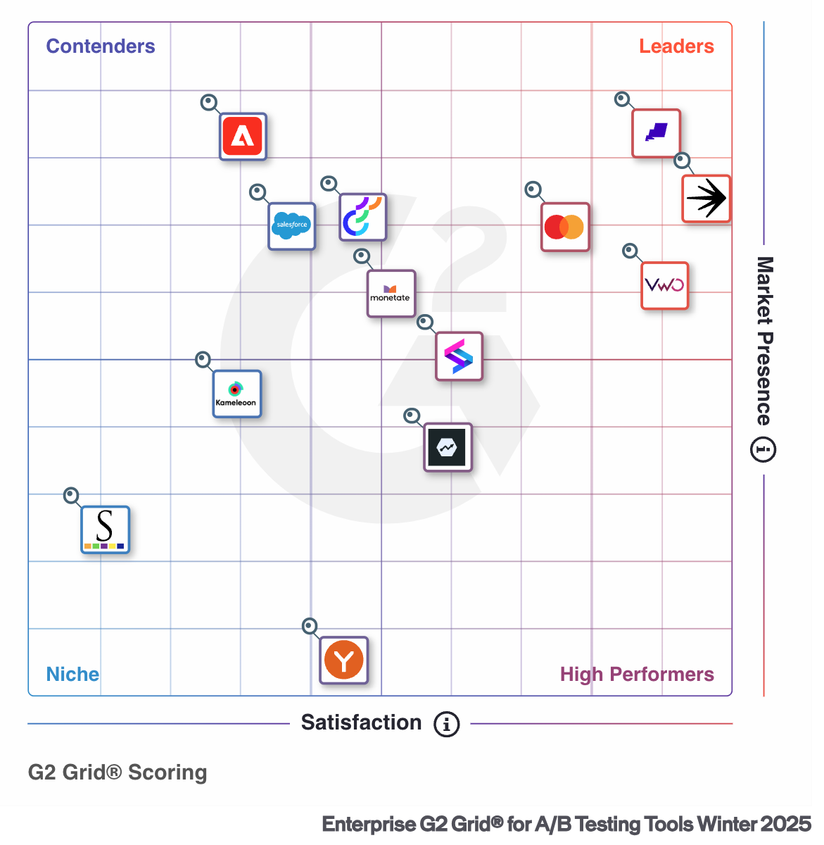 Future Trends in A/B Testing and Personalization - visual representation