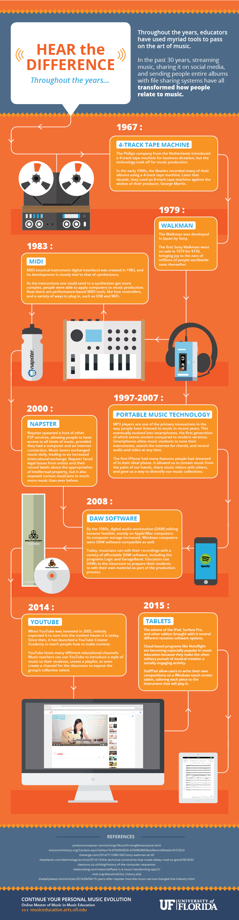 Understanding Link Audio: Core Concepts and Architecture - visual representation
