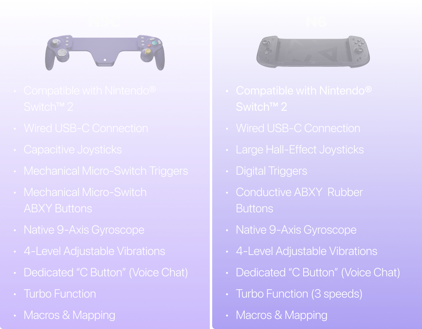 Price and Value Proposition: What Should These Cost? - visual representation