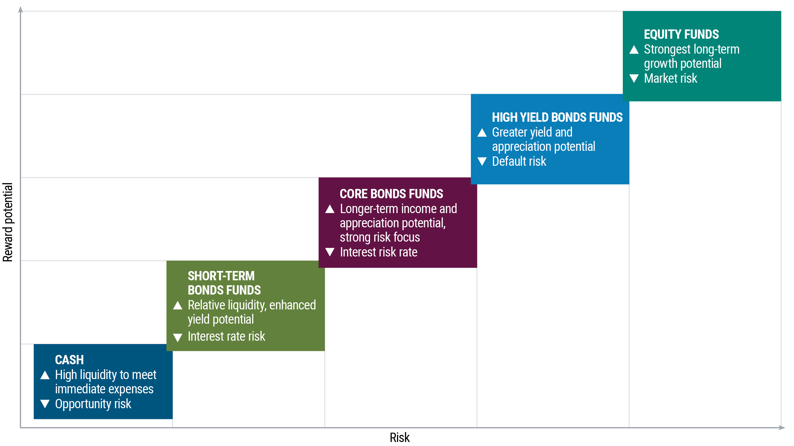 The Impetus Behind Late-Stage Investments - visual representation