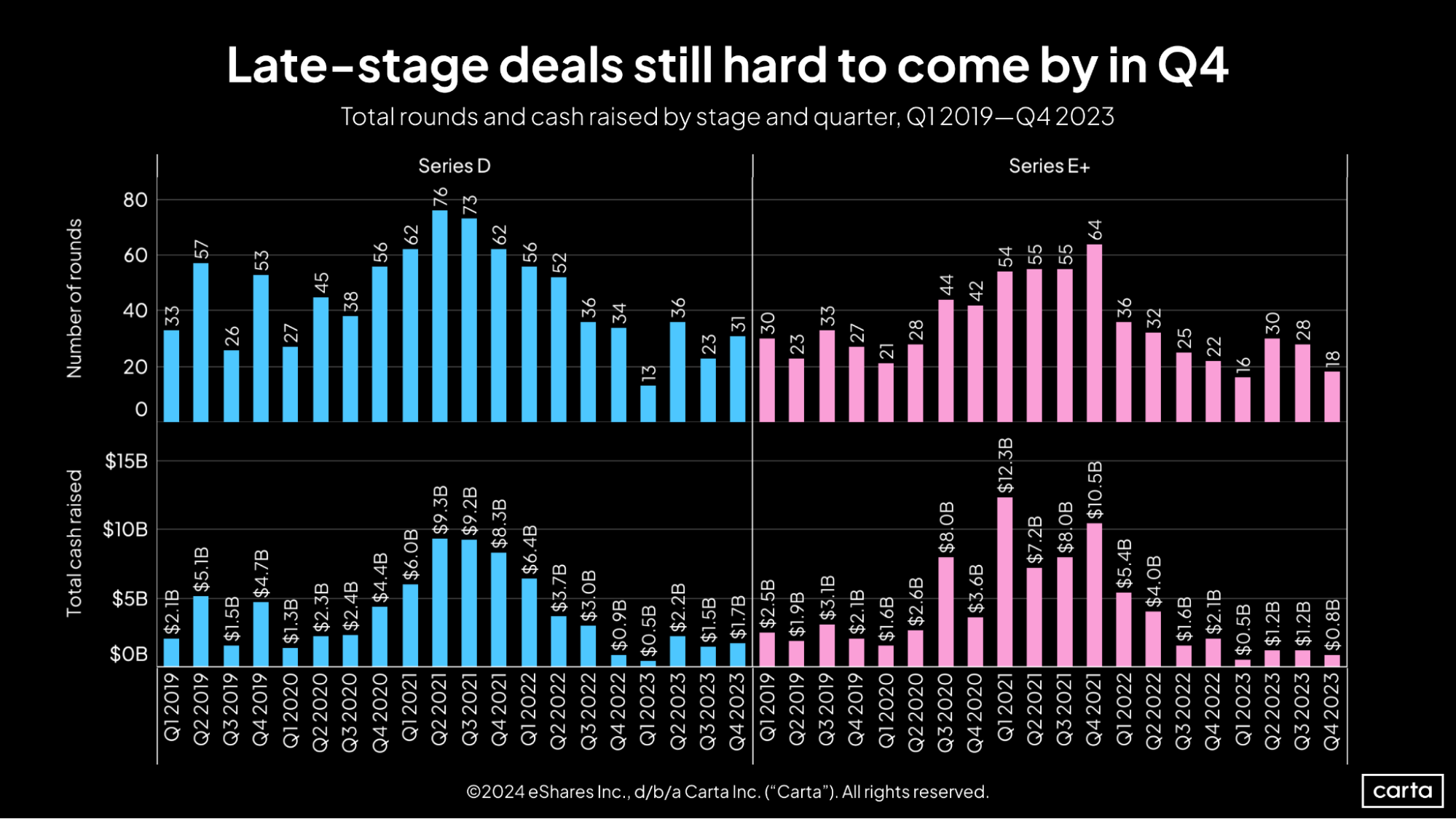 Future Trends in Late-Stage Investments - contextual illustration
