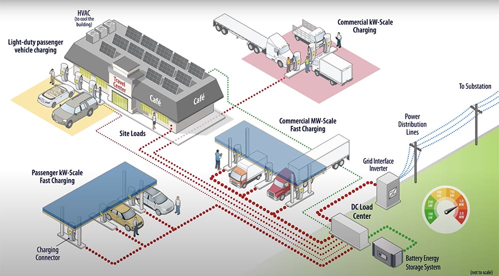 The Current State of EV Charging - visual representation