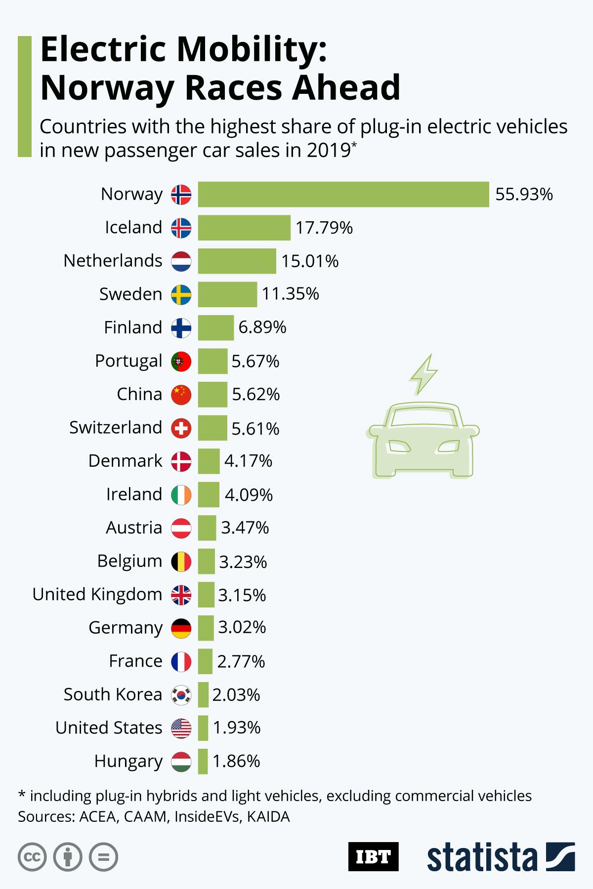 Benefits of BYD's Rapid Chargers - visual representation