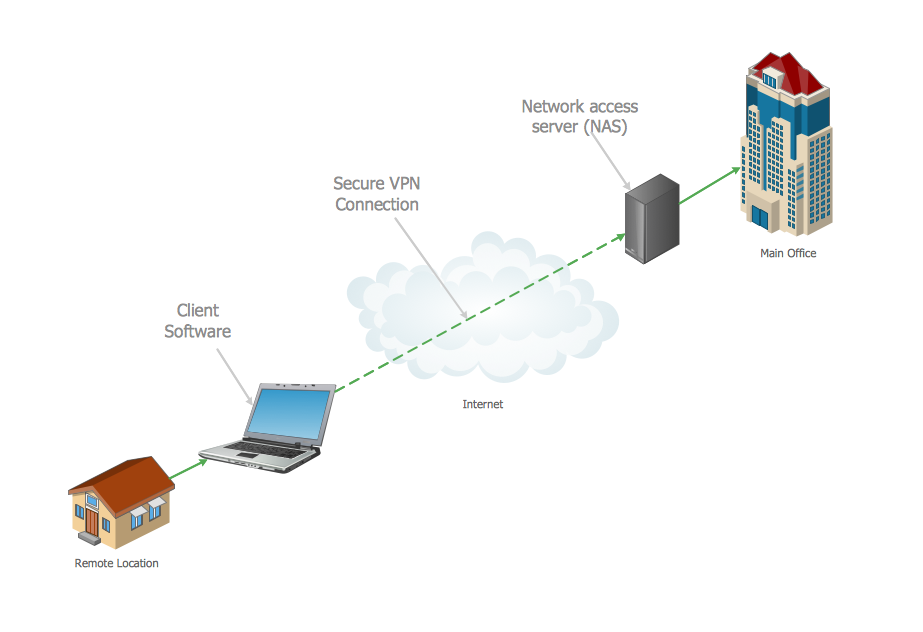 What is a VPN and Why Use It? - contextual illustration