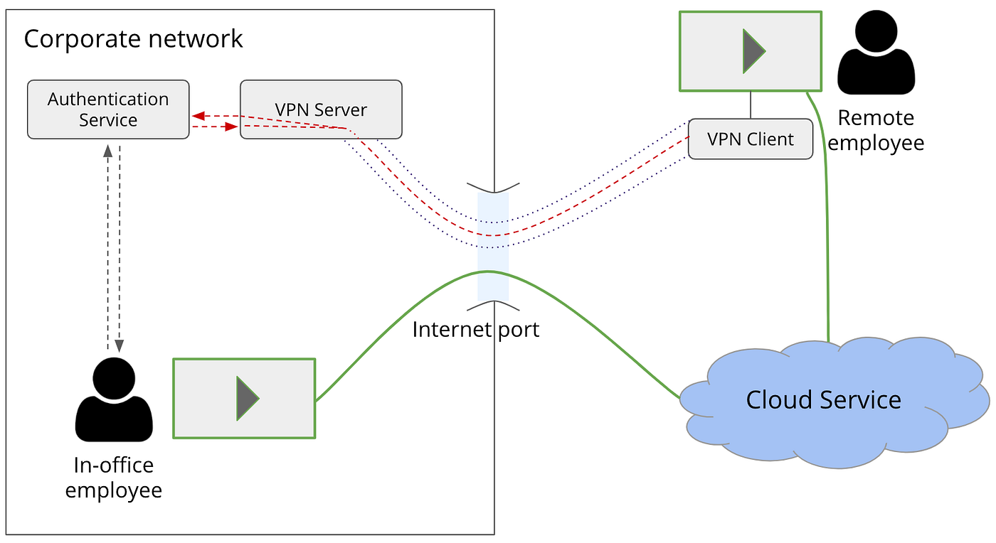 Setting Up Your VPN for the Commonwealth Games - contextual illustration