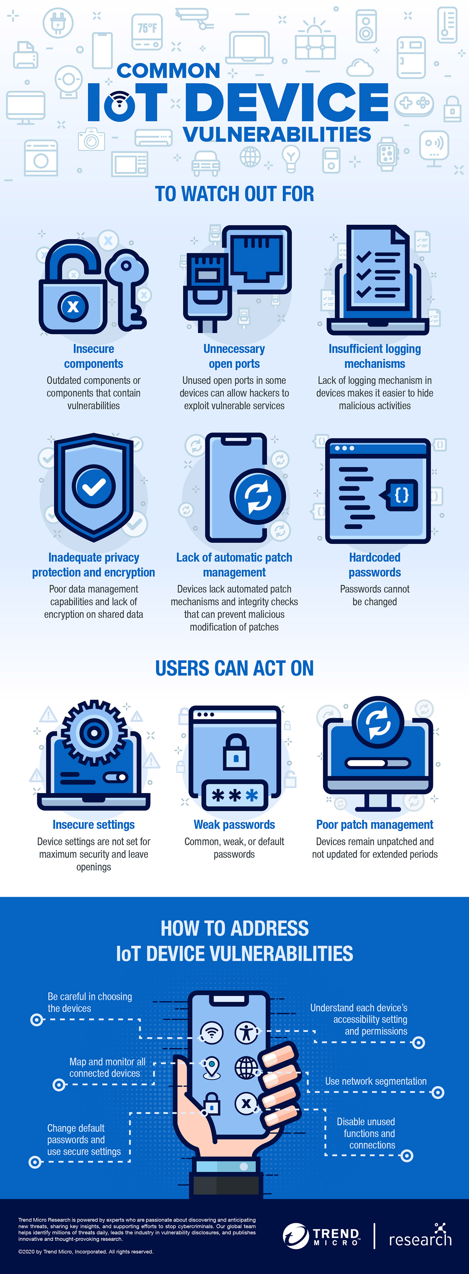 Practical Implementation Guide for Securing IoT Devices - visual representation