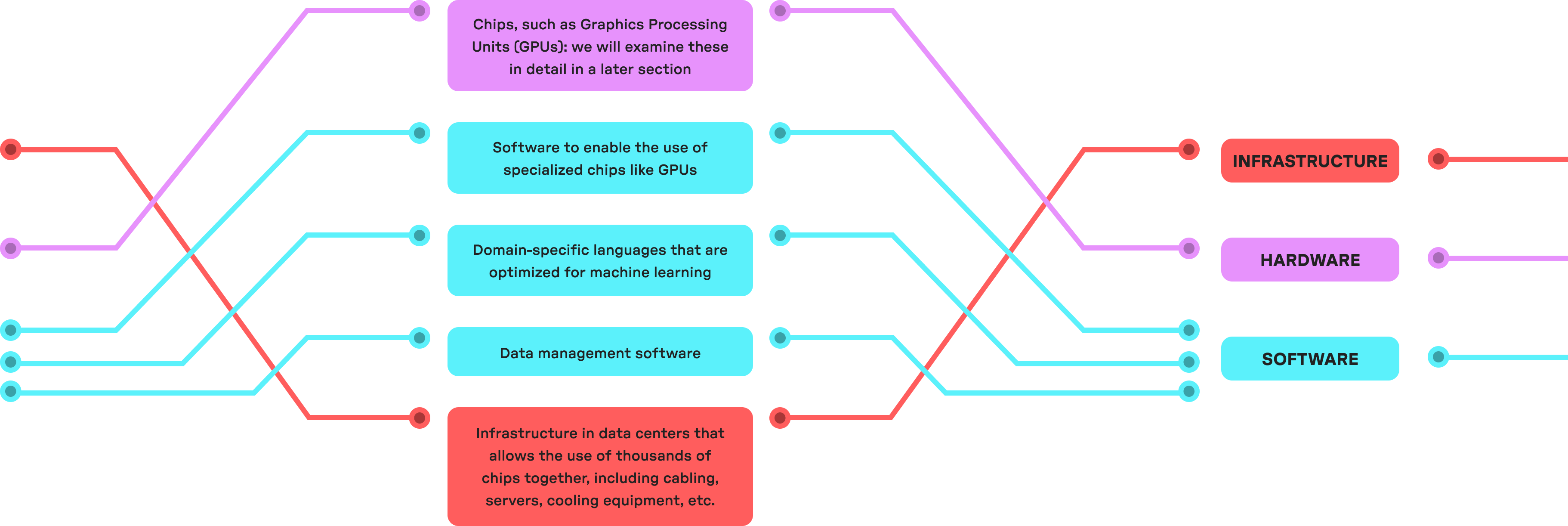 Memory and Storage: Enterprise-Class Capacity in Mini PC Form - visual representation