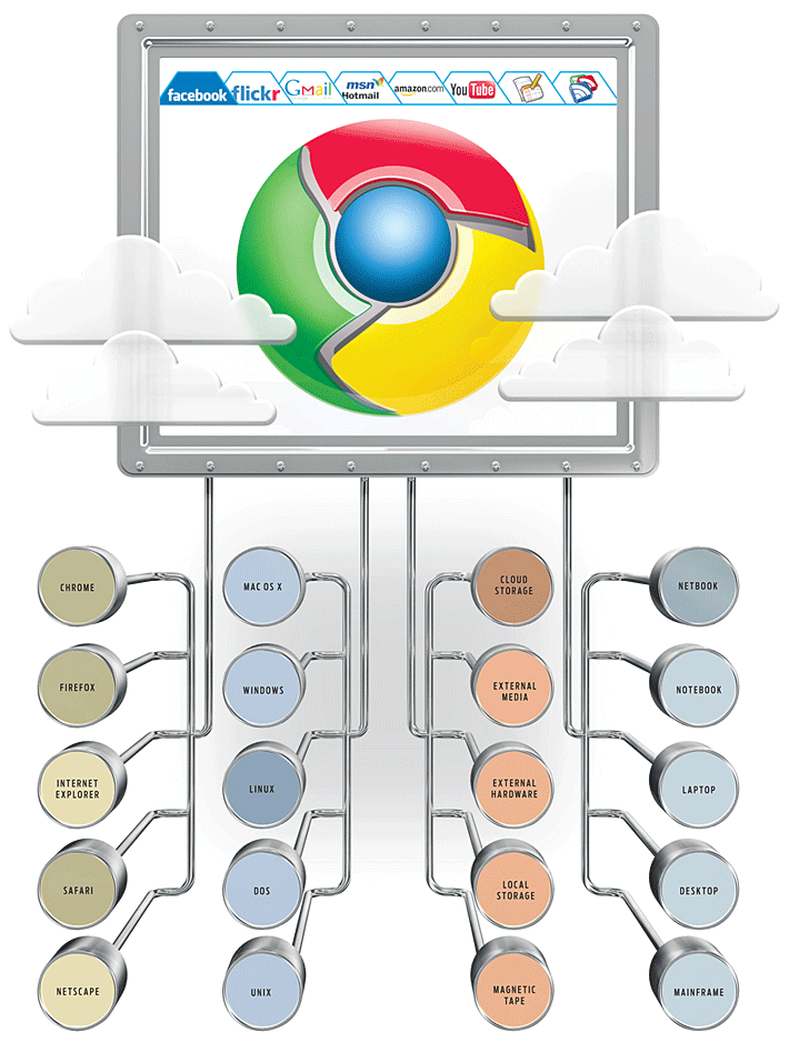 Understanding Chromebooks: Why They're More Powerful Than You Think - contextual illustration