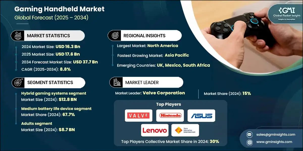 Why Size Actually Matters - visual representation