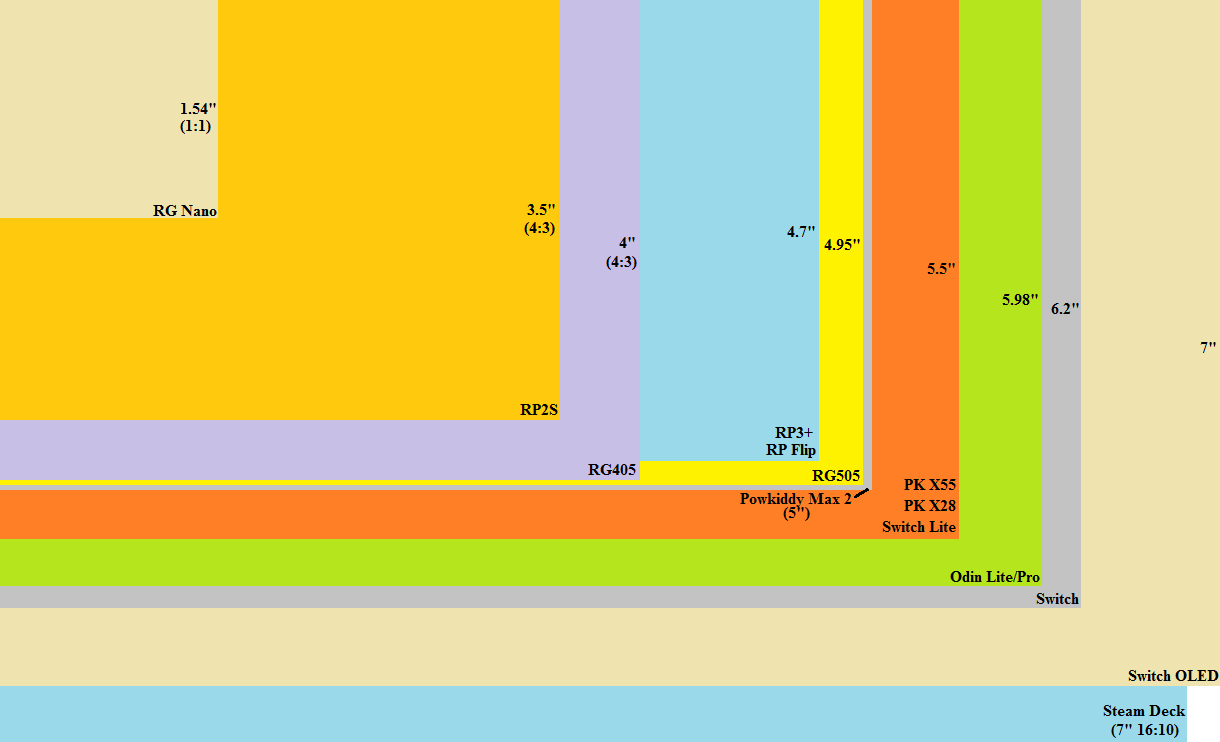 The Three-Device Strategy - visual representation