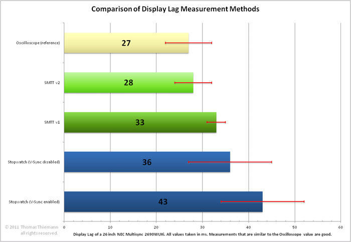Input Lag and Responsiveness: The Competitive Edge - contextual illustration
