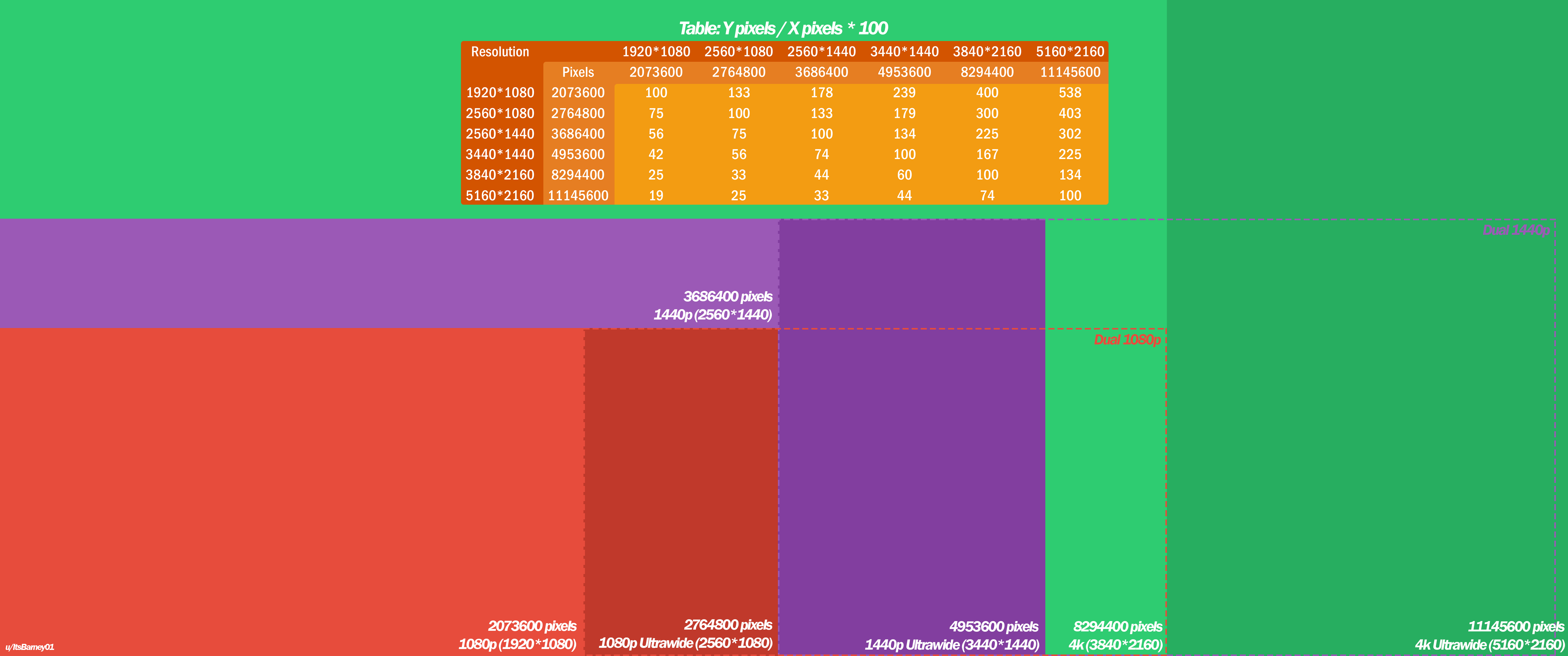 The 6K Monitor Market: Who Else Is Playing - visual representation