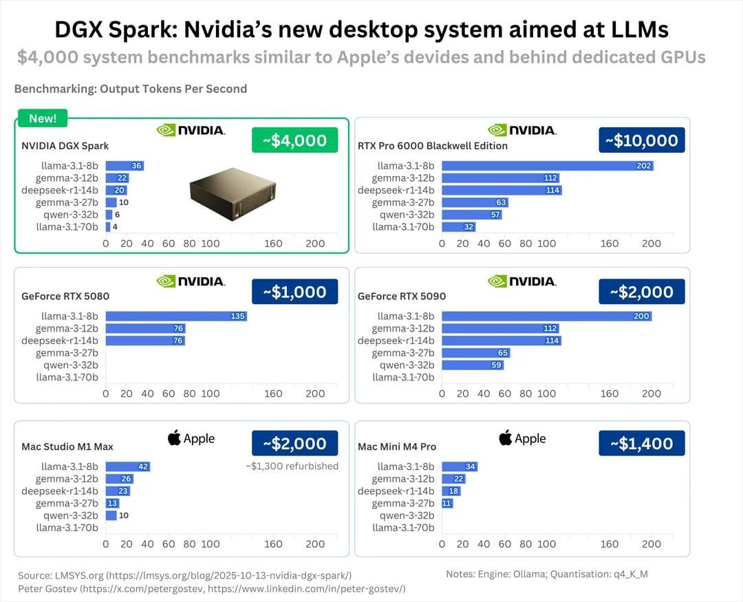 What's Inside the Acer RTX Spark? - visual representation