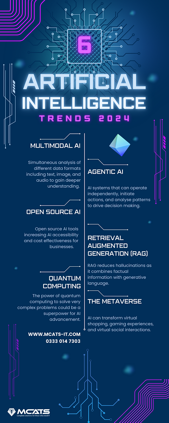 Future Trends and Recommendations - contextual illustration