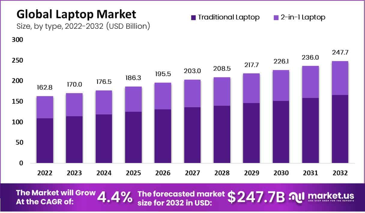 The Gaming E-Scooter: Ecosystem or Gimmick? - visual representation