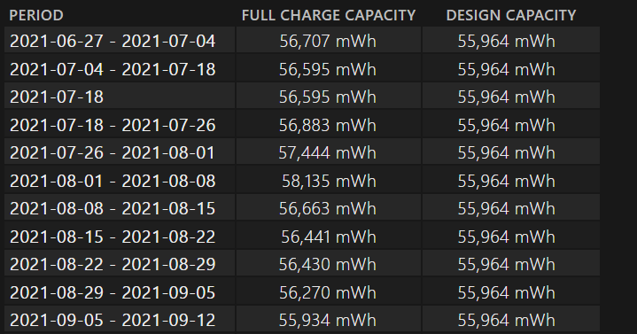 Battery Life: A Day Without Charging - contextual illustration