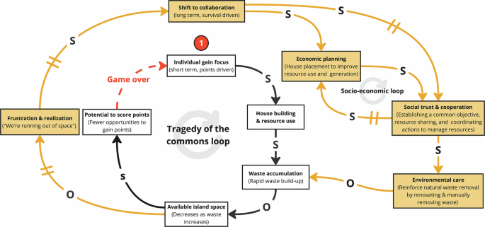 Navigating the Gaming Landscape - contextual illustration