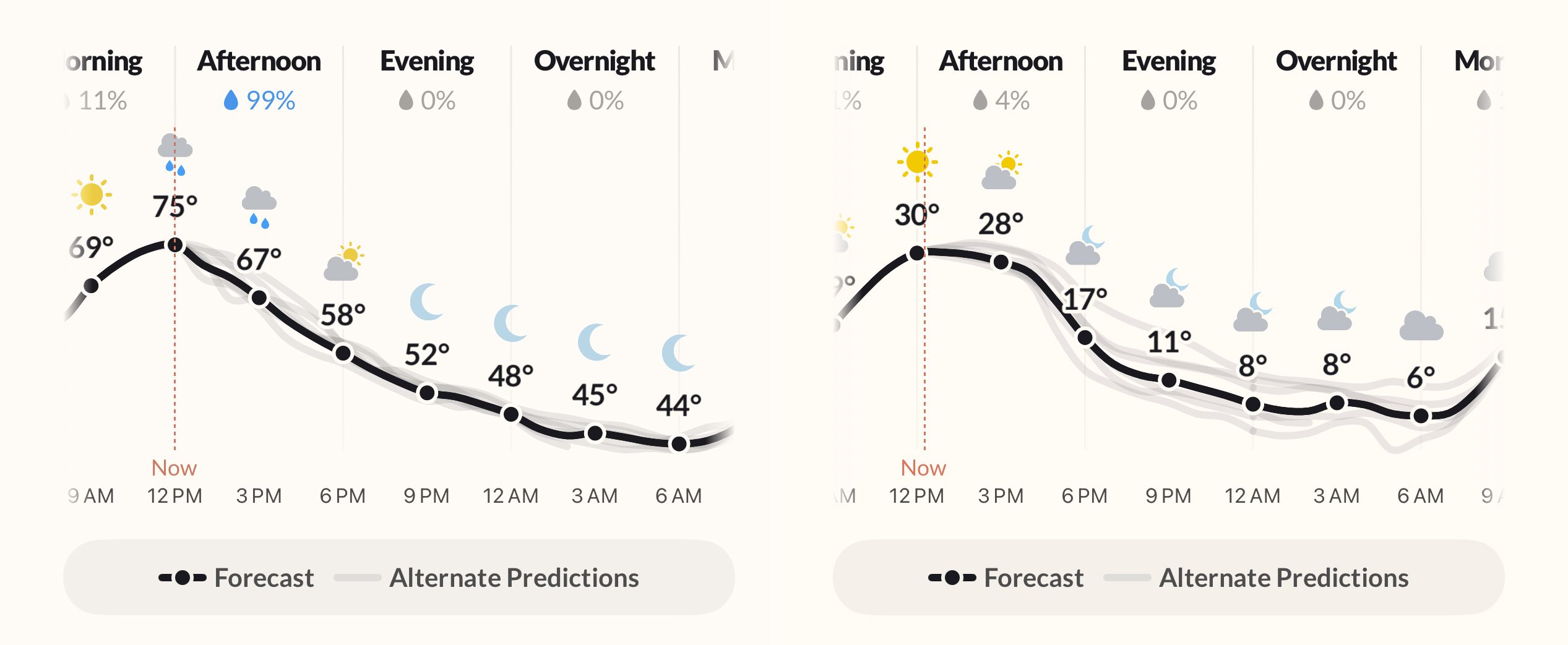 Getting Started: How to Use Acme Weather - visual representation