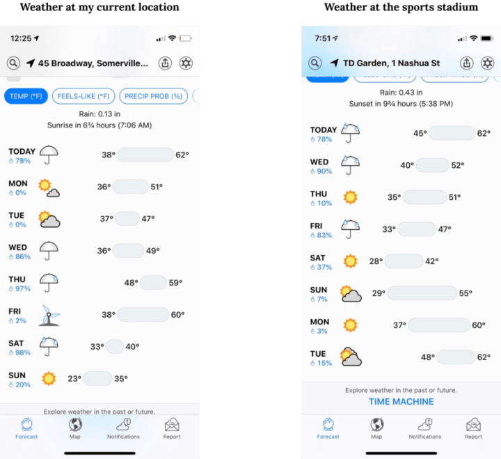 FAQ - visual representation