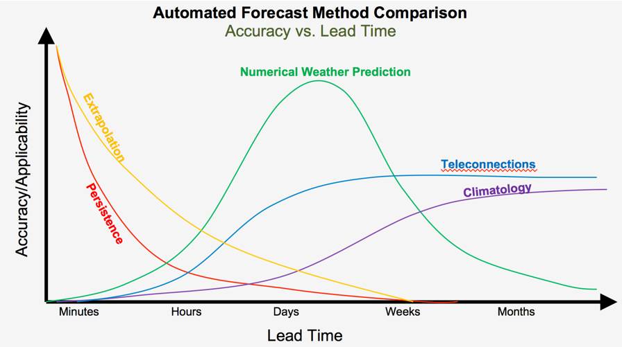 The Core Problem: Why Weather Apps All Disagree - contextual illustration
