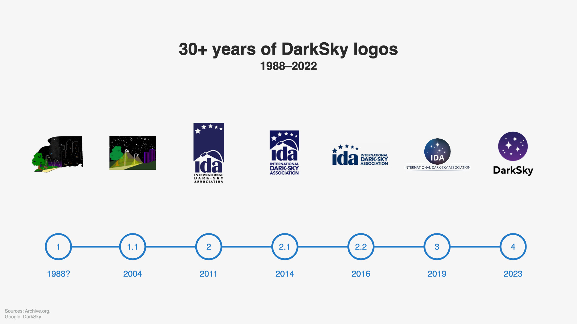How Acme Compares to Apple Weather, Weather.com, and Others - visual representation