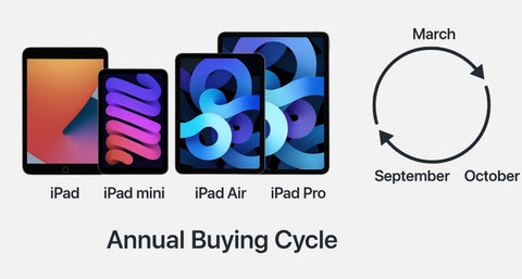 Practical Buying Strategies - contextual illustration