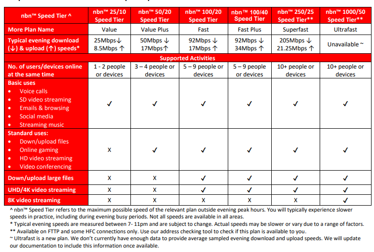 Understanding the Impending NBN Price Increase - visual representation