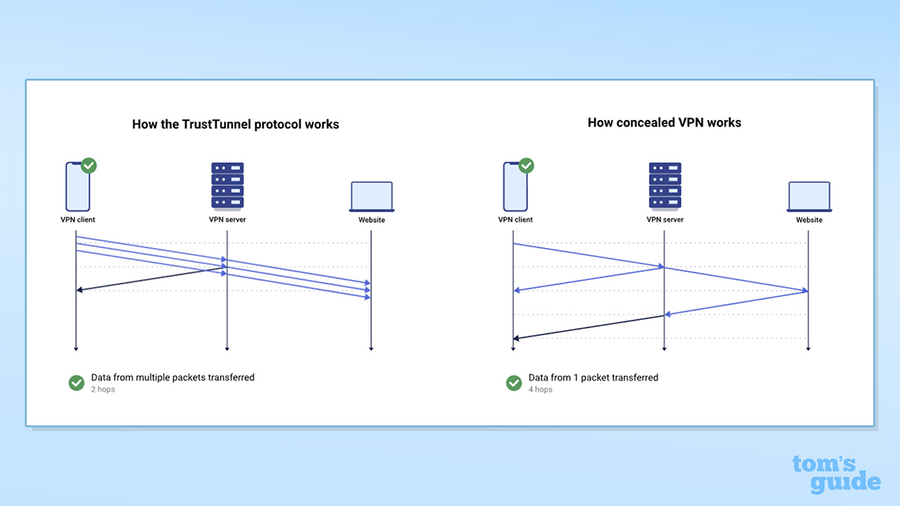 Technical Breakdown: How Does It Work? - contextual illustration