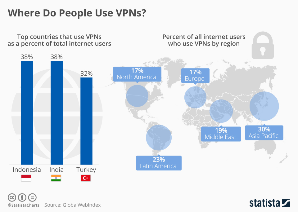 The Growing Need for VPNs - contextual illustration