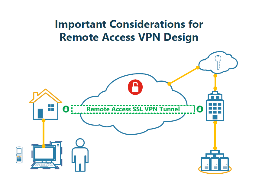 Understanding VPN Accessibility: The Problem Nobody Talks About - contextual illustration