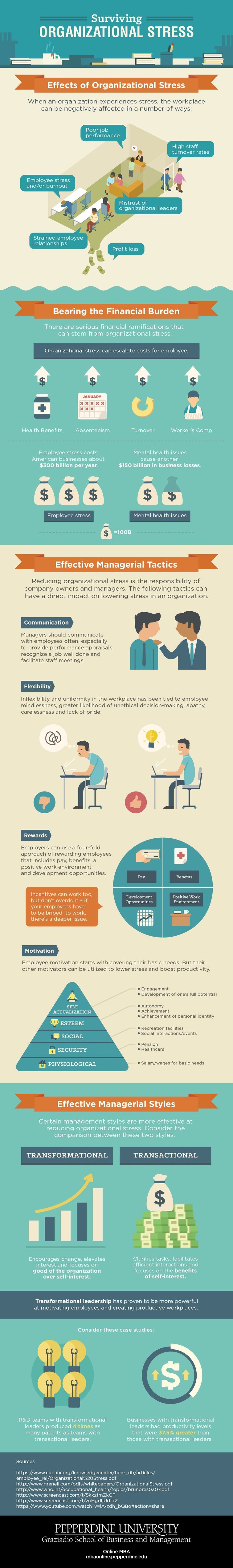 The Age Factor: Millennials and the Overtime Trap - visual representation