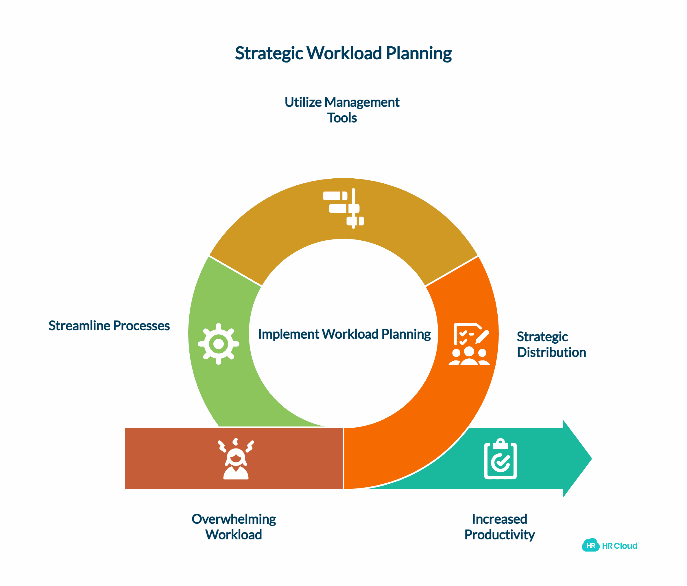 The Workload Paradox: More Hours, More Admin - contextual illustration