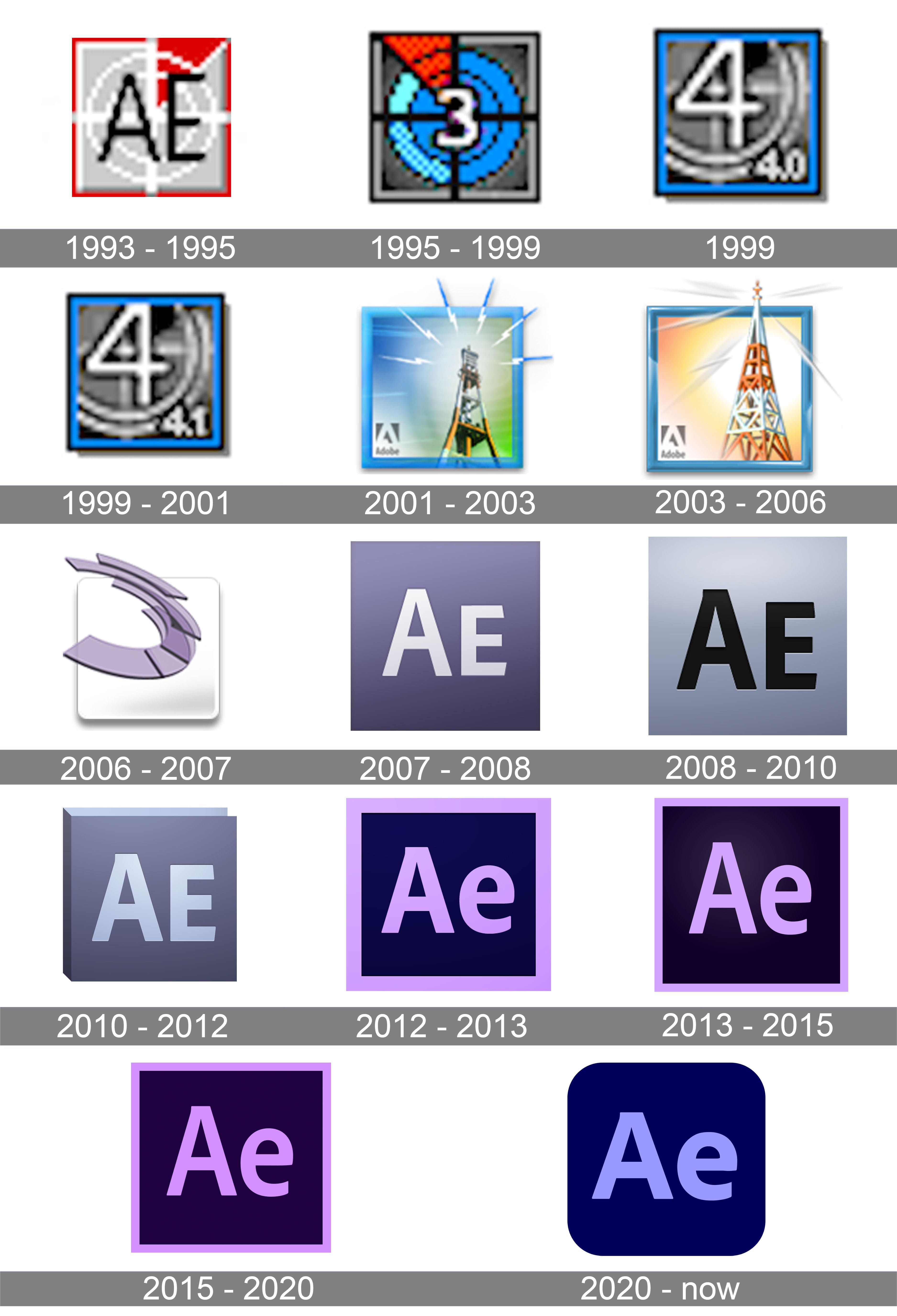 The Evolution of Adobe After Effects - contextual illustration