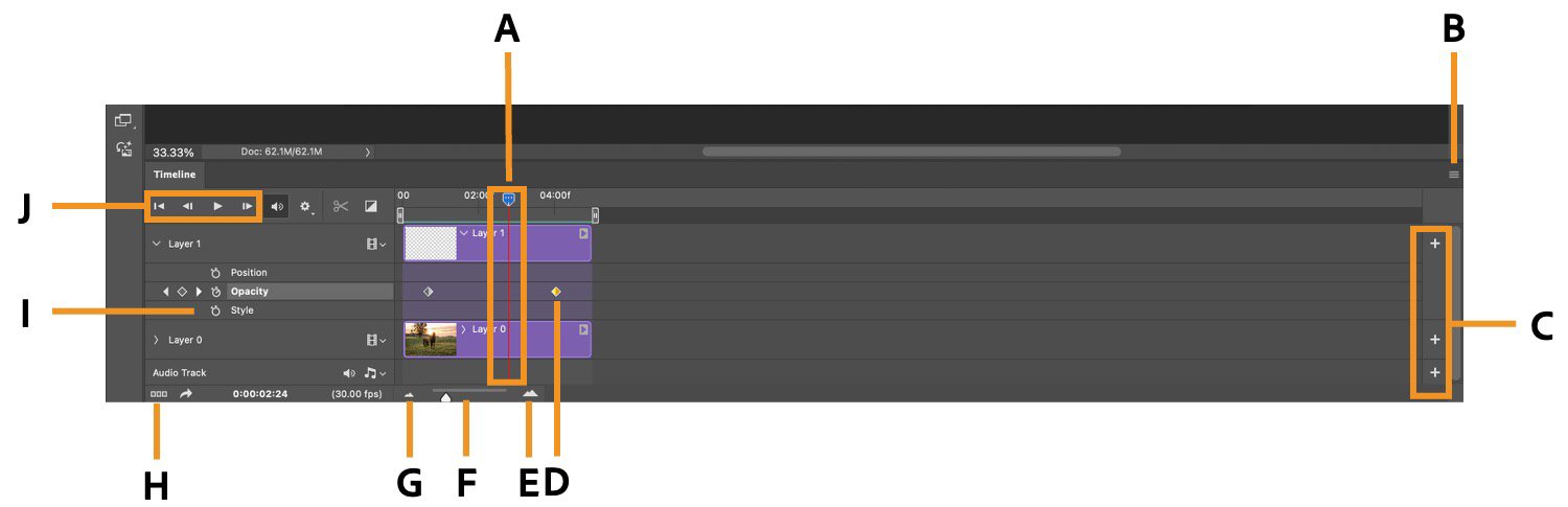 The Timeline: When Animate Actually Dies - visual representation