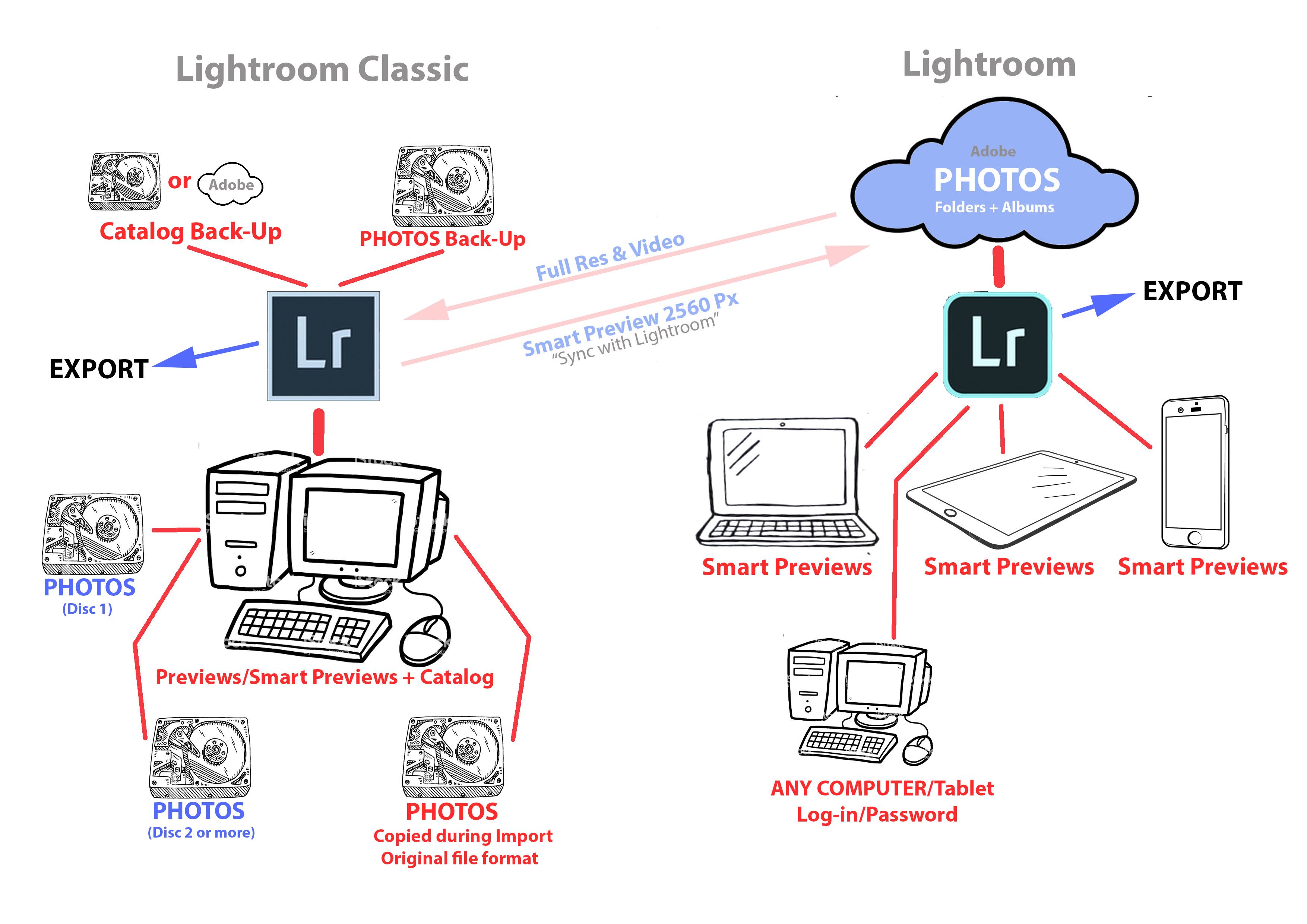 Navigating the Interface: Intuitive and Efficient - visual representation