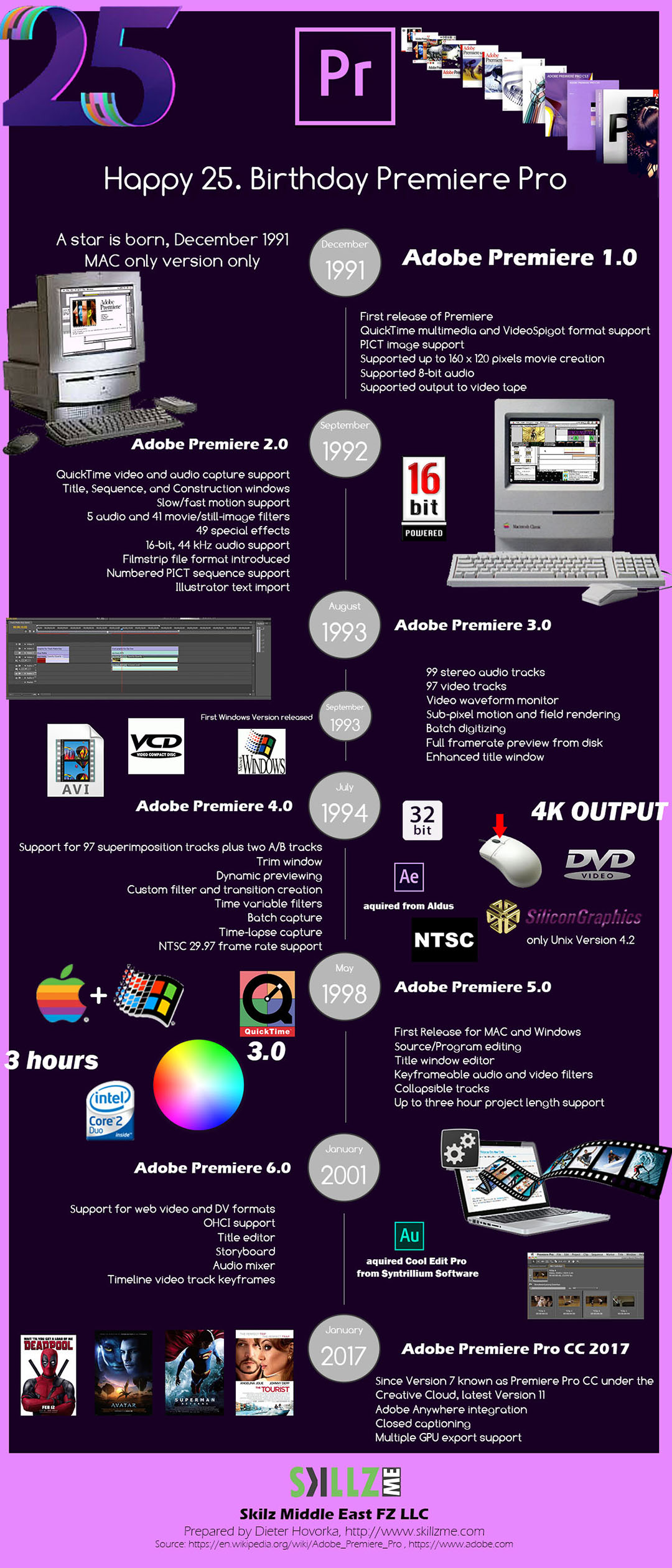 Practical Implementation: Getting Started - visual representation